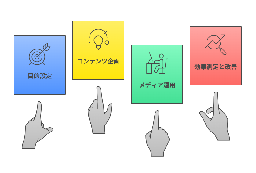 オウンドメディアリクルーティング導入と運用のステップ