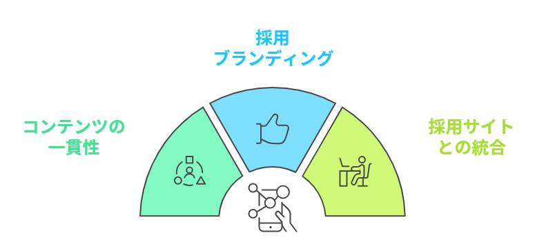 SNS採用を成功させるポイント