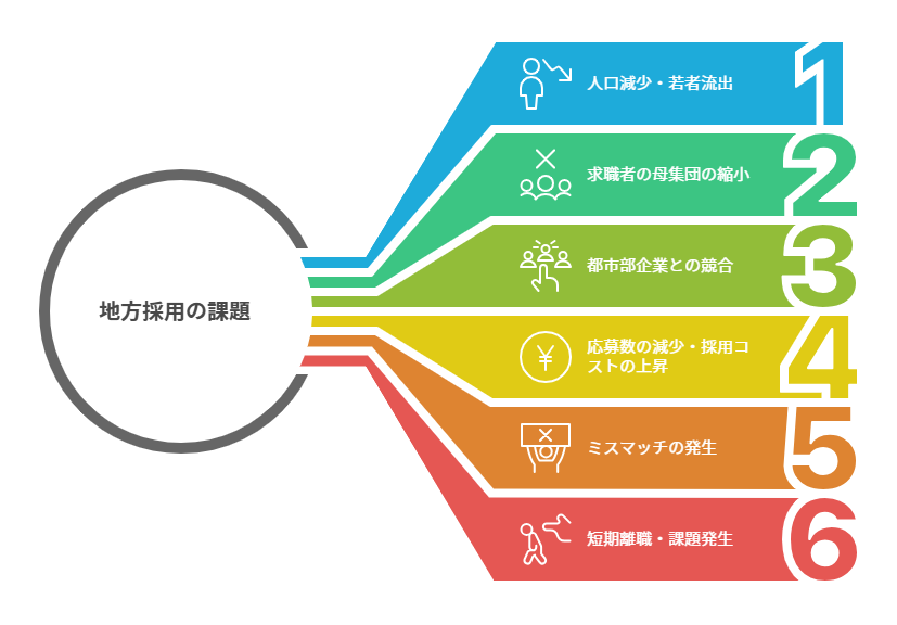 地方採用が難しい理由と現状の課題