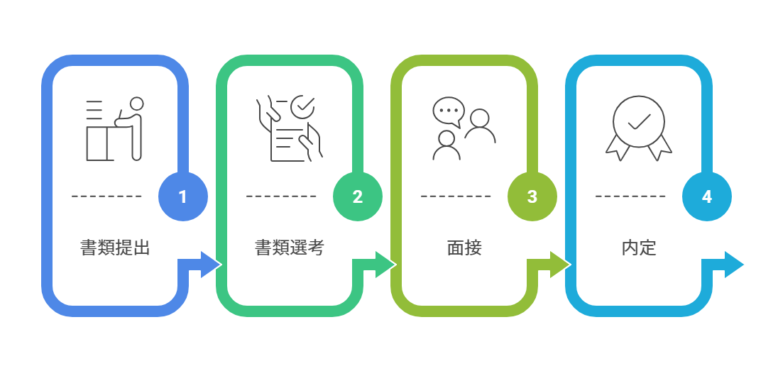 採用プロセス全体の流れと改善ポイント