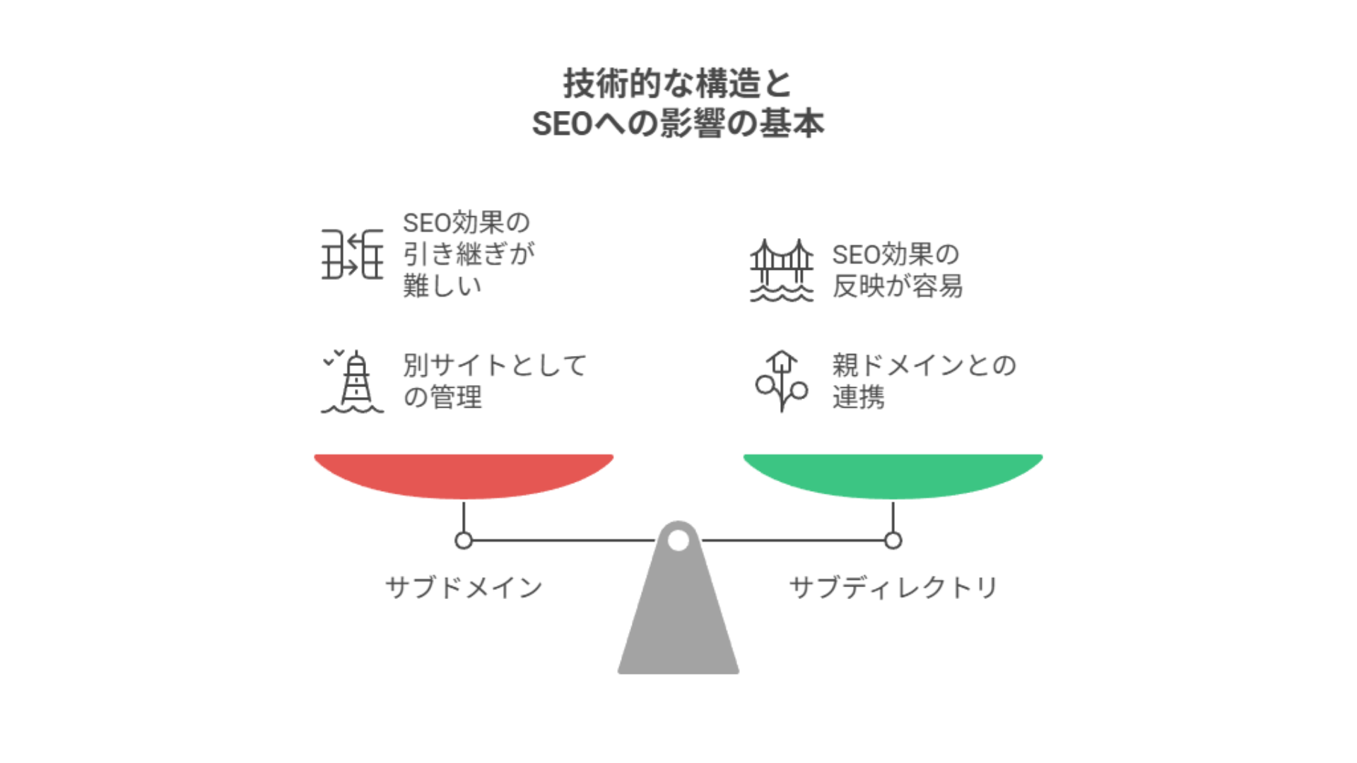 技術的な構造とSEOへの影響の基本