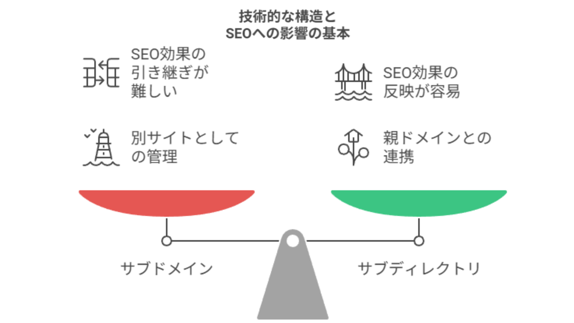 技術的な構造とSEOへの影響の基本