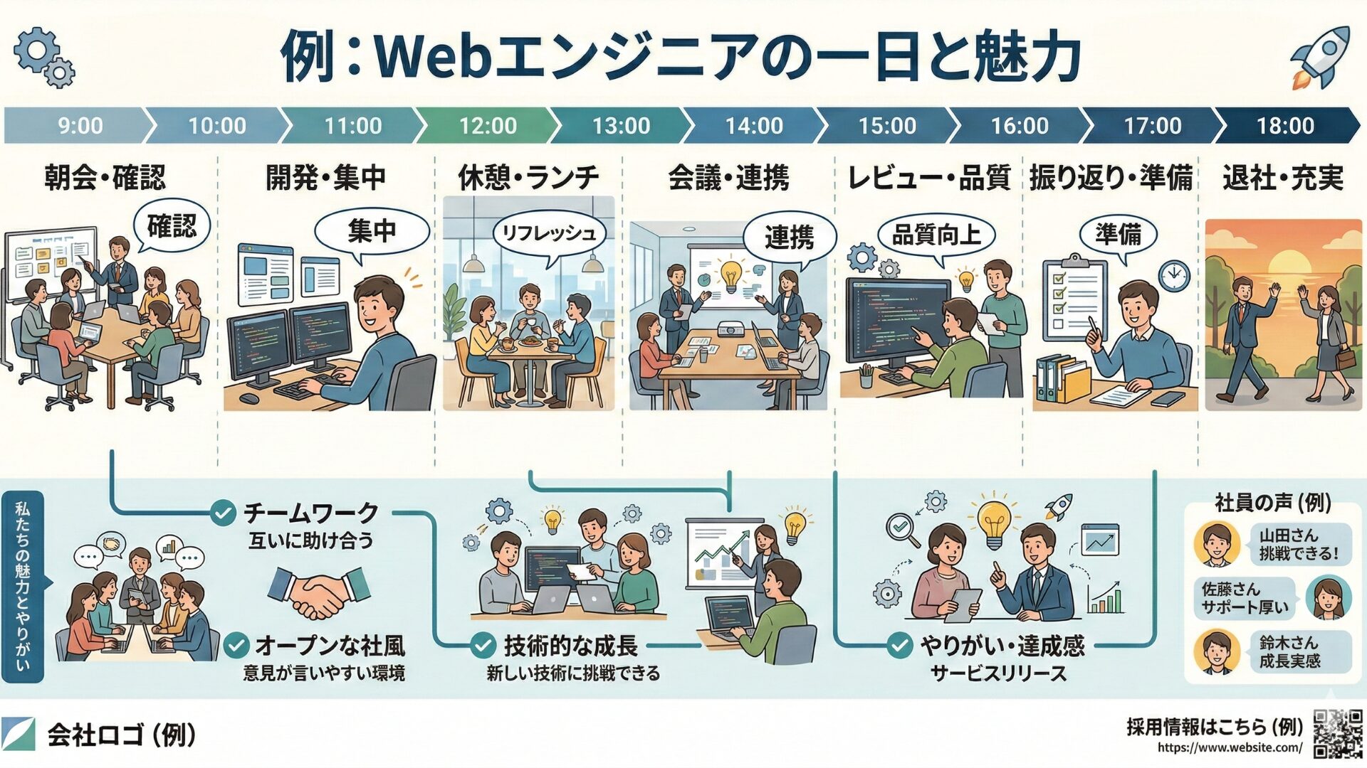 自社ならではの魅力や社員の声を伝える